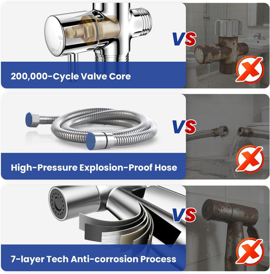 BRITULIF Handheld Bidet Sprayer for Toilet, Adjustable Pressure, Jet Spray
